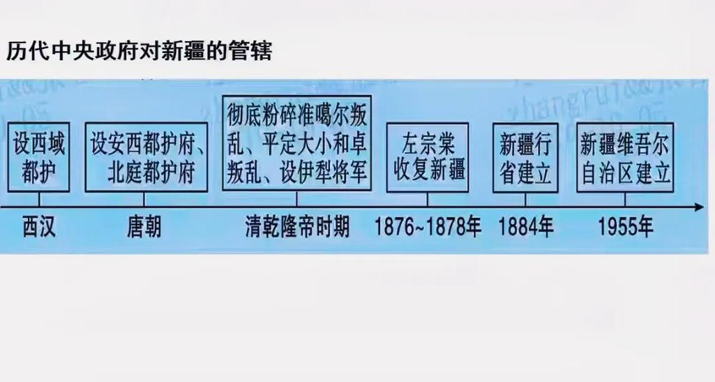《左宗棠收复新疆》纪录片受热捧，揭秘历史新视角
