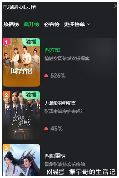 古装剧热度飙升：蜀锦人家口碑收视双赢，德塔文景气榜揭秘热门剧集