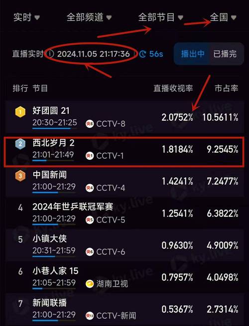 2025剧耀东方盛典:星光熠熠,口碑剧聚焦行业活力 2025剧耀东方盛典:星光熠熠,口碑剧聚焦行业活力