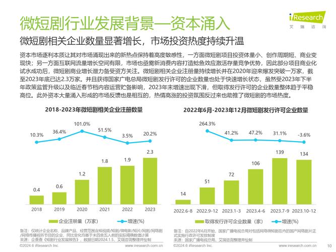 爱奇艺缩短剧集集数,微短剧成趋势,行业变革背后 爱奇艺缩短剧集集数,微短剧成趋势,行业变革背后