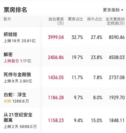 2024年影史票房新纪录:沈腾宋佳实力霸屏,口碑票房双赢 2024年影史票房新纪录:沈腾宋佳实力霸屏,口碑票房双赢