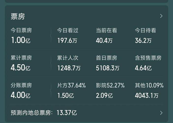 浪浪山小妖怪票房超8亿，成中国动画电影票房新纪录保持者