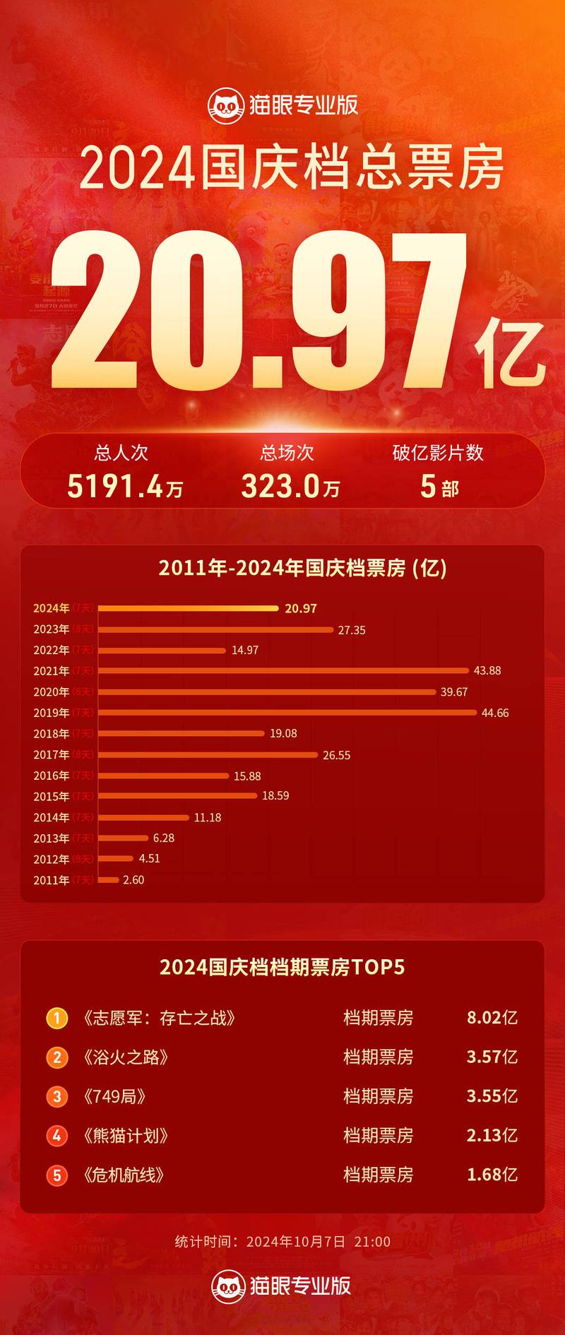 2024中国视频榜：票房突破400亿，光影见证喜怒哀乐