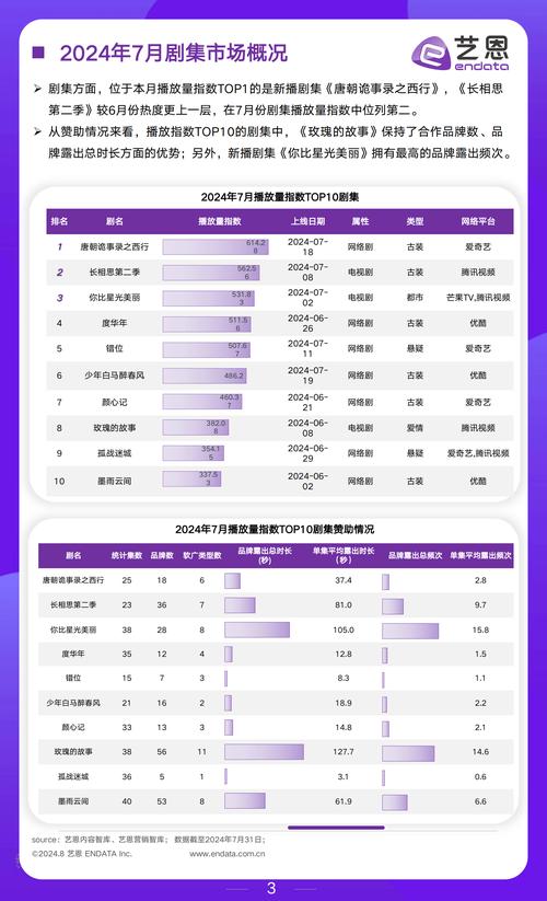 短剧季研讨会热议:创新真人秀引领文娱市场新风向 短剧季研讨会热议:创新真人秀引领文娱市场新风向