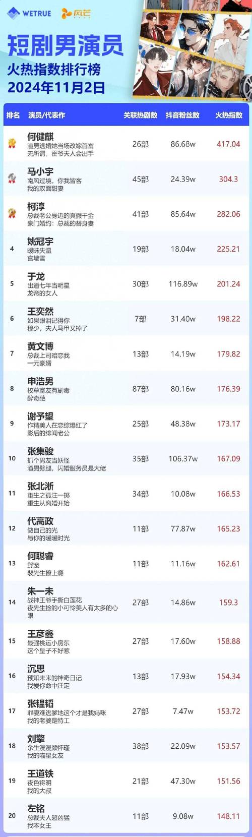 微短剧造星热潮:成本百万级,明星易过气挑战 微短剧造星热潮:成本百万级,明星易过气挑战