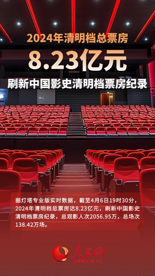 清明档:电影市场混乱,哪吒2余威下中小影片困境 清明档:电影市场混乱,哪吒2余威下中小影片困境