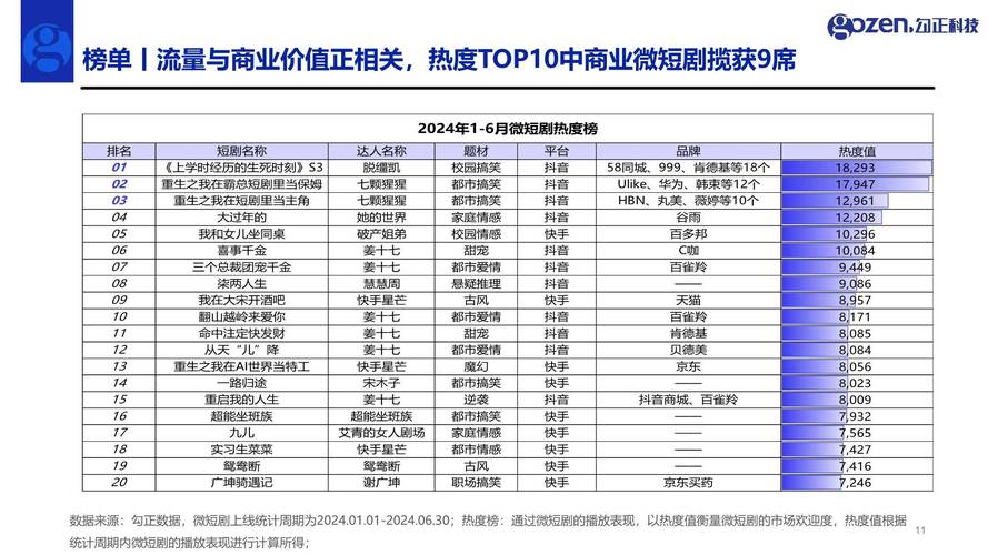 2024短剧风口：反套路亲情剧崛起，探索行业新风向