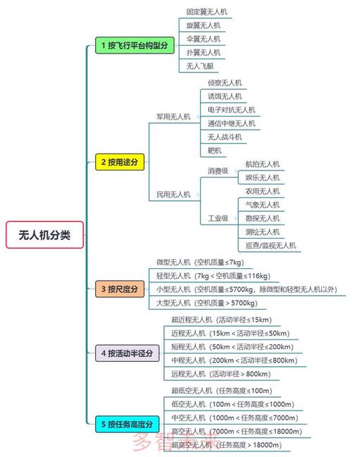 无人一区二区区别是什 无人一区与无人二区应用差异与未来展望