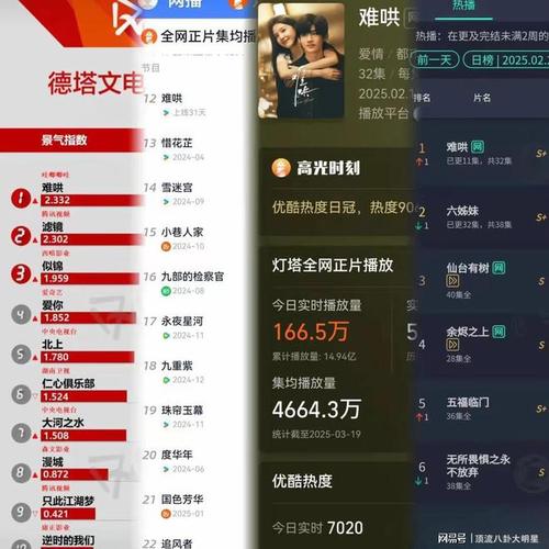 国产剧新低!有你的时光里槽点满满引争议 国产剧新低!有你的时光里槽点满满引争议