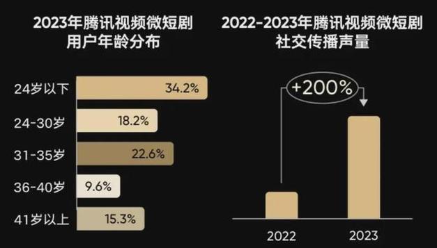 微短剧变革：从狗血走向精品化