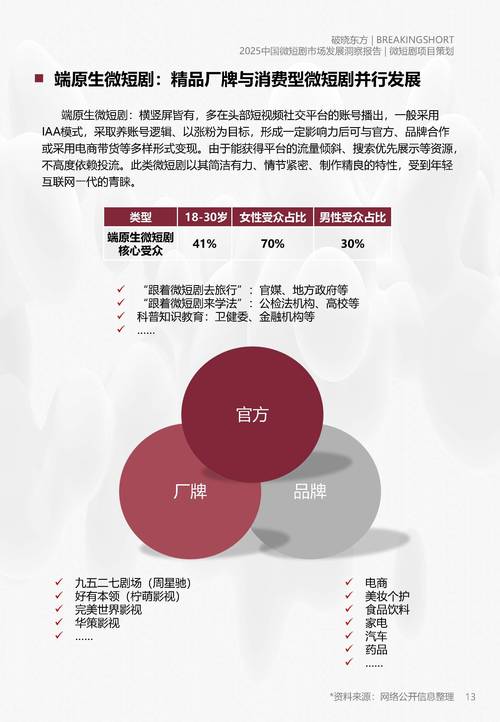 2025年中国网络视听报告：10亿用户，短剧崛起，！