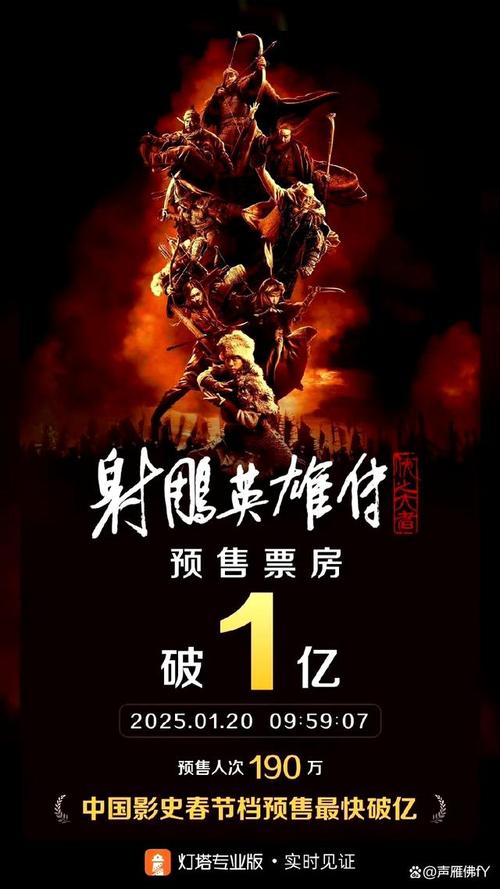 中国电影崛起:挑战好莱坞霸权,2025年票房新纪元 中国电影崛起:挑战好莱坞霸权,2025年票房新纪元