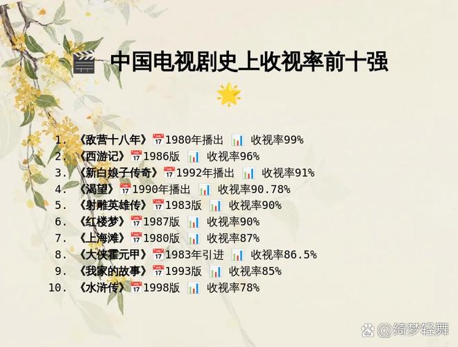 国产剧收视榜出炉！央视霸榜，老剧更香！