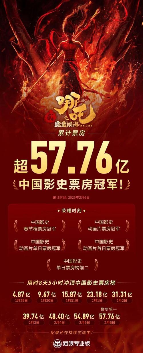 2025票房给力!9月破400亿,国庆档10部大片等你看 2025票房给力!9月破400亿,国庆档10部大片等你看