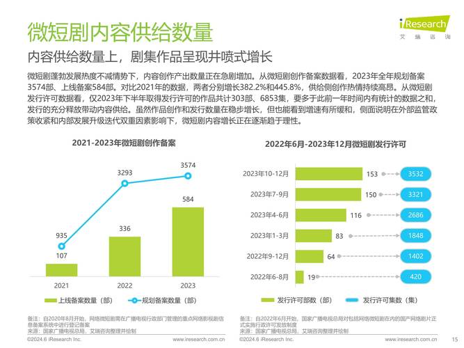 卫视短剧新趋势:创新模式探索,年轻观众新增量 卫视短剧新趋势:创新模式探索,年轻观众新增量