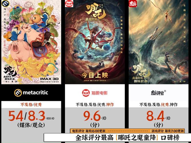 《哪吒之魔童降世2》票房奇迹:中国电影全球新纪录 《哪吒之魔童降世2》票房奇迹:中国电影全球新纪录