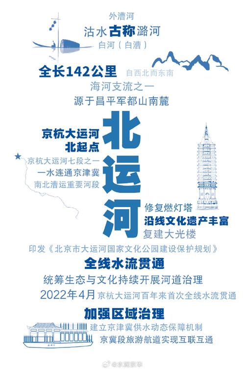 北上:运河三代情,传承运河文化 北上:运河三代情,传承运河文化