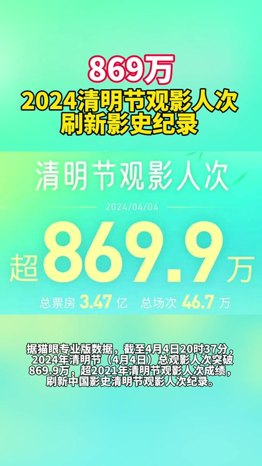 清明档票房低迷:片海战术难解市场困境 清明档票房低迷:片海战术难解市场困境