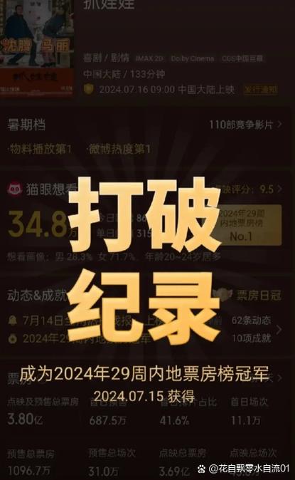 7600万票房纪录!北京治理智慧纪录片 7600万票房纪录!北京治理智慧纪录片