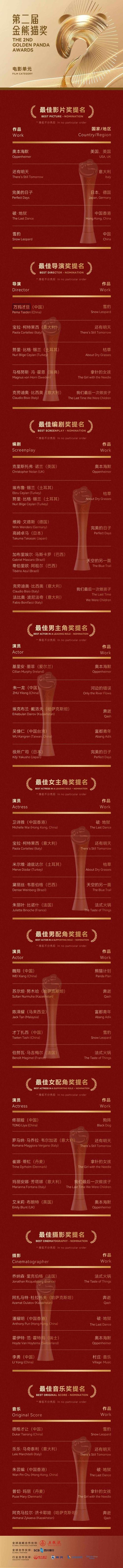 金熊猫奖成都颁奖 朱一龙唐嫣获奖感谢，多部佳作获奖