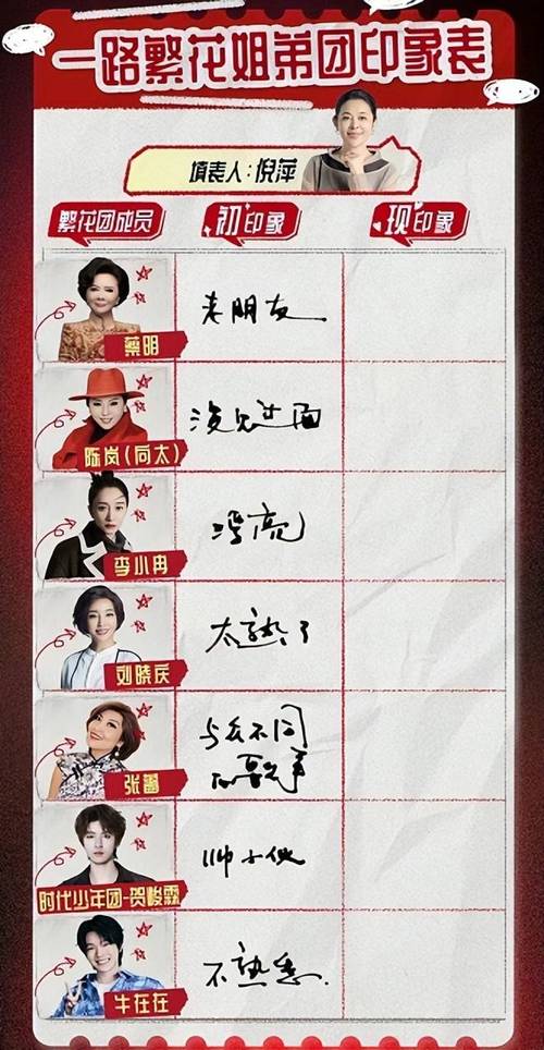 繁花之旅：李小冉张蔷刘晓庆冲突频发，年龄争议引热议