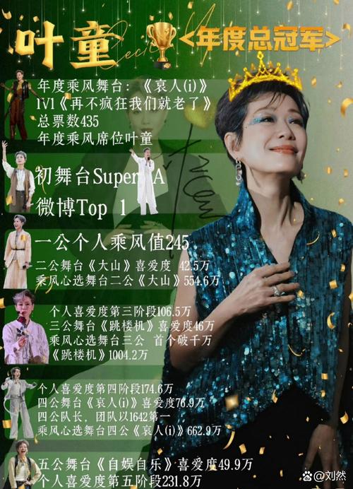 叶童《乘风》夺冠太意外！敢想敢拼真飒！
