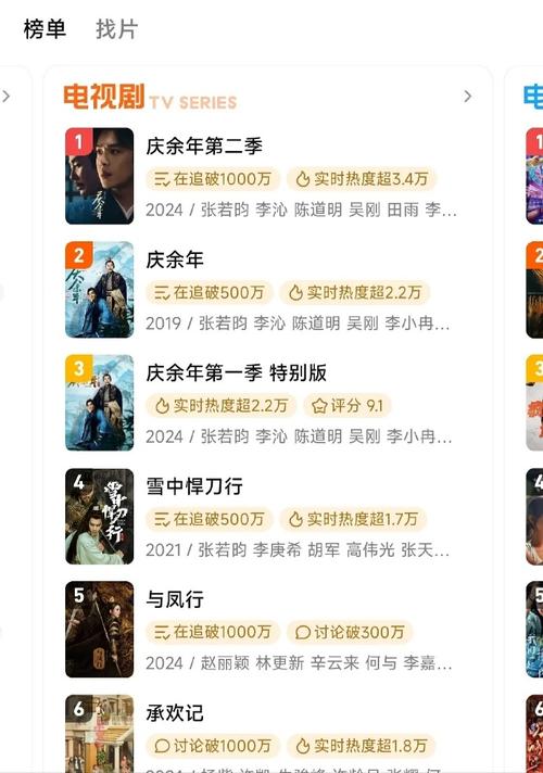 三月剧霸榜:年代巨制足迹引期待 三月剧霸榜:年代巨制足迹引期待