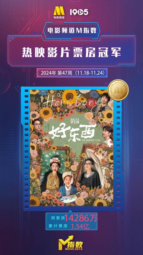 4月影市盛宴:经典重映与新片齐飞,你最期待哪部? 4月影市盛宴:经典重映与新片齐飞,你最期待哪部?