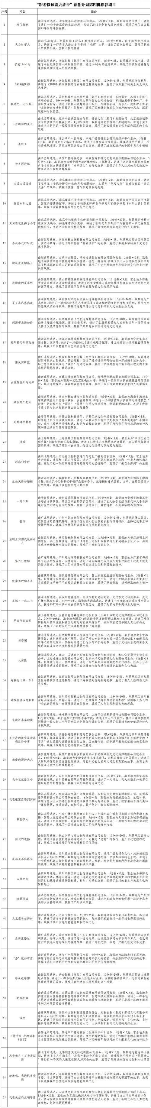 跟着微短剧游中国:79部推荐剧目展现地方风情 跟着微短剧游中国:79部推荐剧目展现地方风情