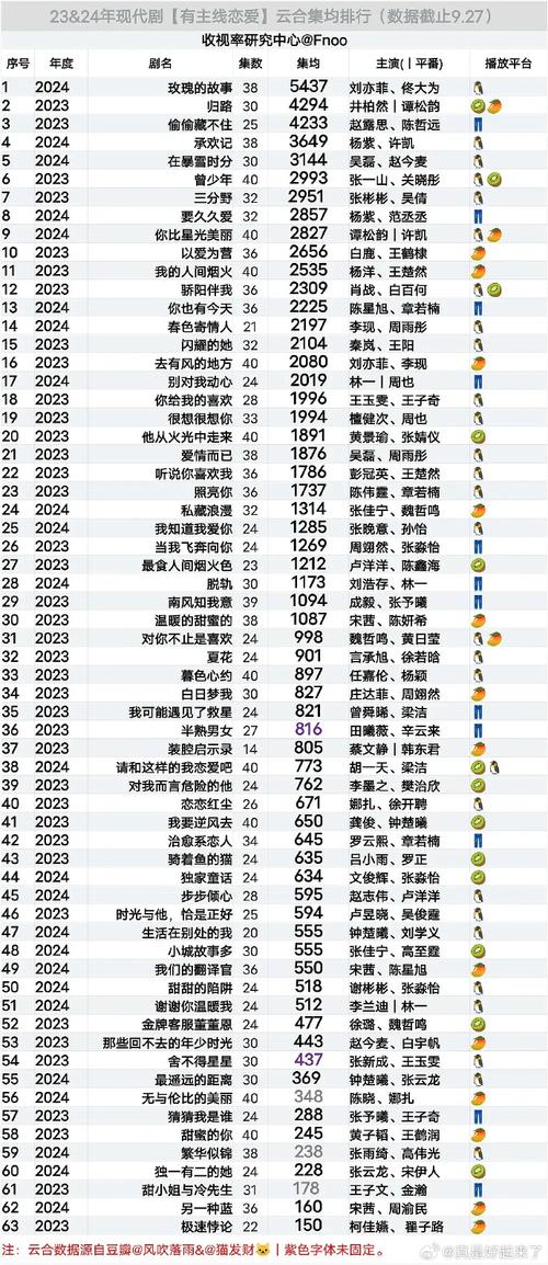 2025年3月18日电视剧景气日报：都市爱情剧风云与数据解读
