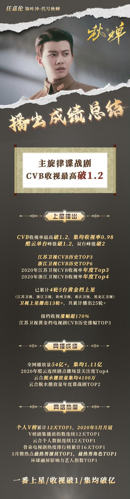 国剧市场风云:剧本品质崛起,六姊妹口碑逆袭 国剧市场风云:剧本品质崛起,六姊妹口碑逆袭