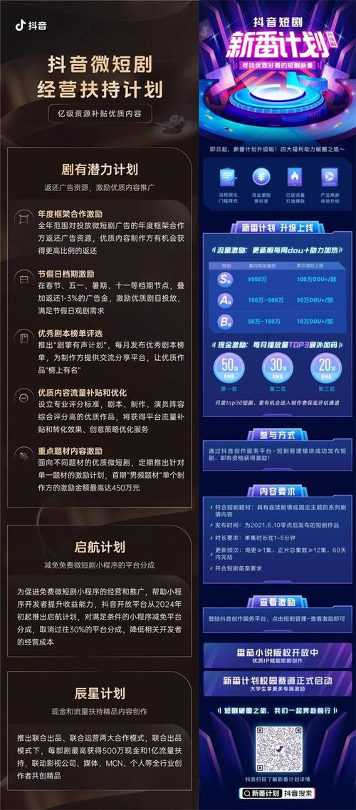 短剧爆发:10亿播放量背后的行业变革与挑战 短剧爆发:10亿播放量背后的行业变革与挑战