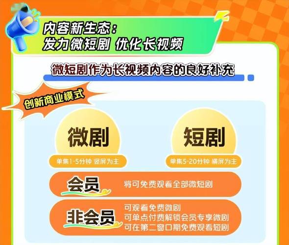 爱奇艺引领微短剧升级：从同质化到精品化