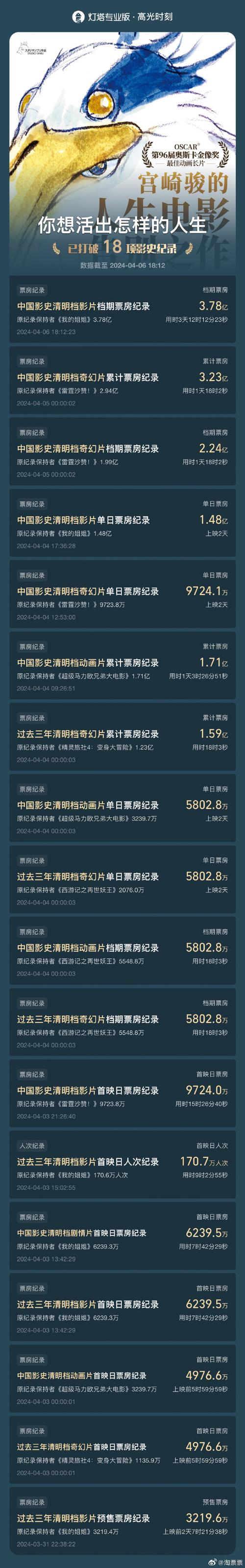 《猎狐·行动》:梁朝伟主演,174亿诈骗大案! 《猎狐·行动》:梁朝伟主演,174亿诈骗大案!