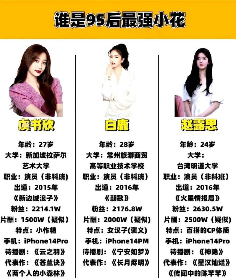 虞书欣白鹿新剧对决:口碑收视差异背后的剧本选择 虞书欣白鹿新剧对决:口碑收视差异背后的剧本选择