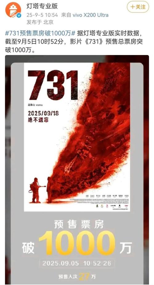 《731》观影期待高,预售遇冷,能否成功看表现 《731》观影期待高,预售遇冷,能否成功看表现