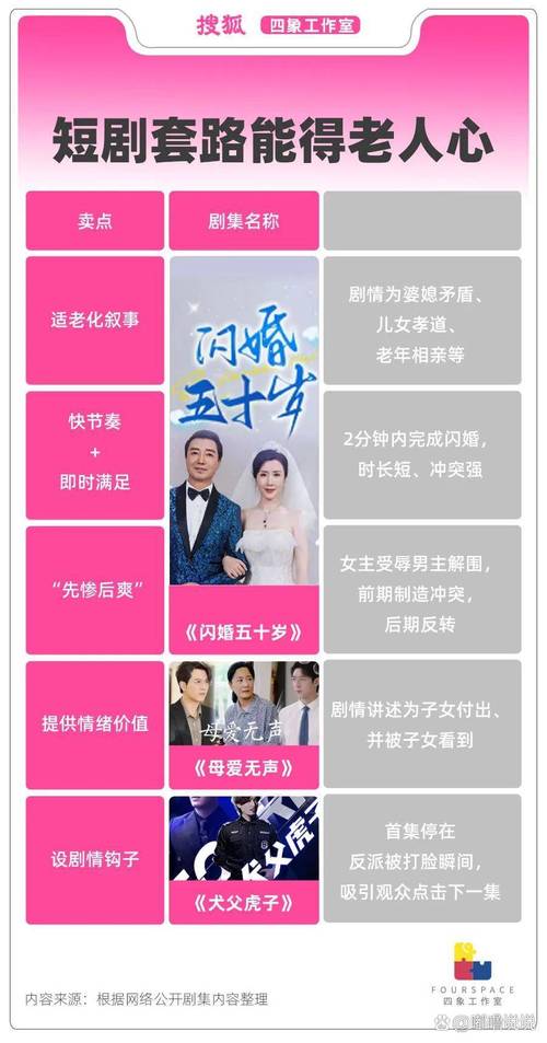 中老年追短剧霸总，钱包空了？