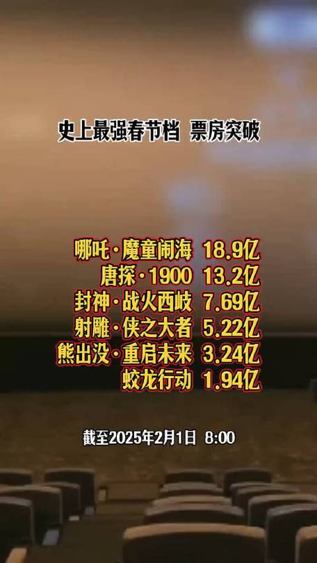 2025电影丰收季:票房突破241亿,哪吒蝉联冠军! 2025电影丰收季:票房突破241亿,哪吒蝉联冠军!