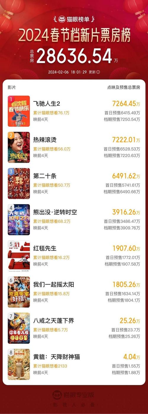 2024新年观影清单：大师级电影推荐回顾